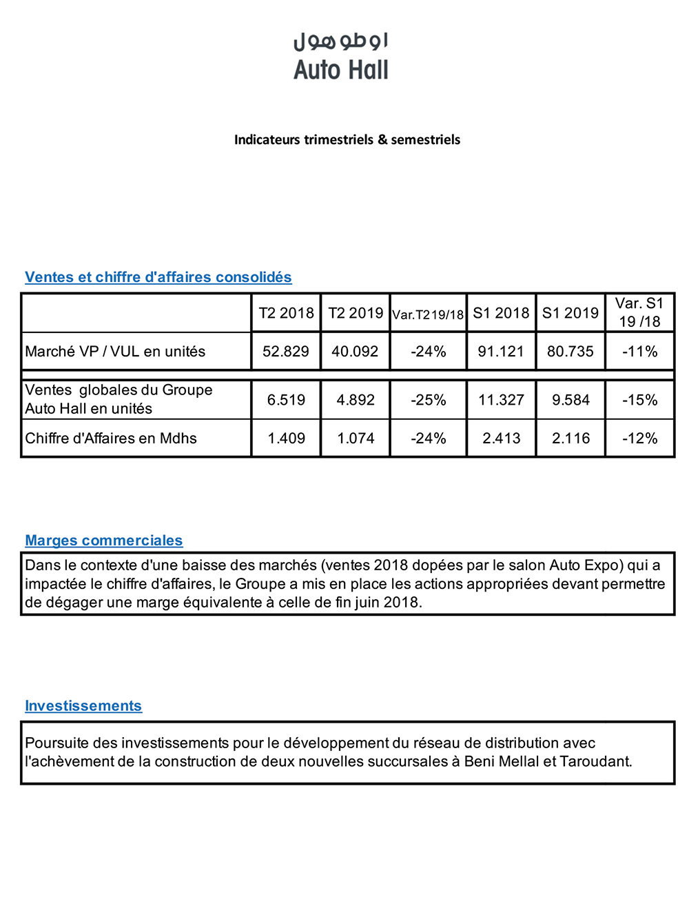 Indicateurs trimestriels et semestriels publié le 30 août 2019